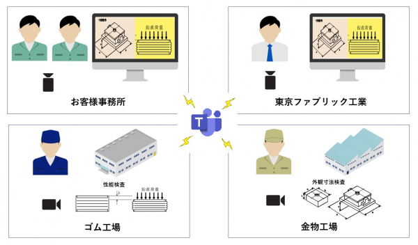 ＷＥＢ工場立会検査サービスのサンプル動画を公開いたしました