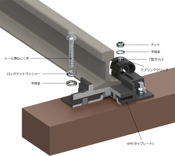軌条レール締結金具 – 鉄道レール止め金具 – LKEWUX